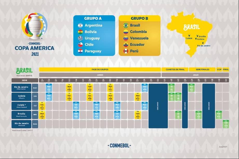 Así se jugará la Copa América 2021, en Brasil.