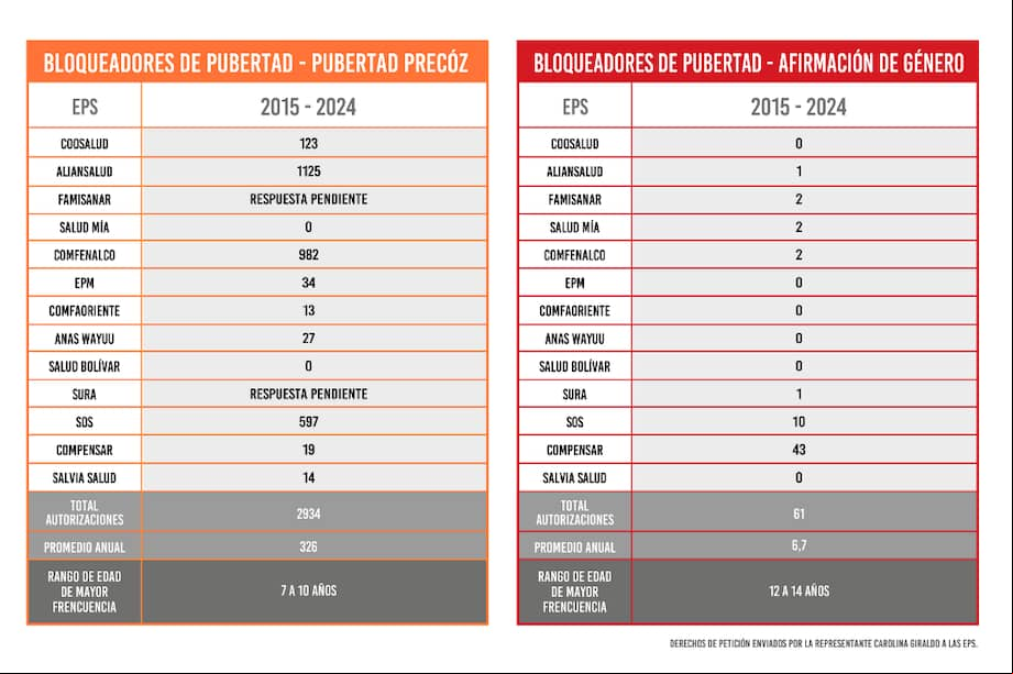 Infancias trans: el rol de los médicos en su salud, identidad y bienestar